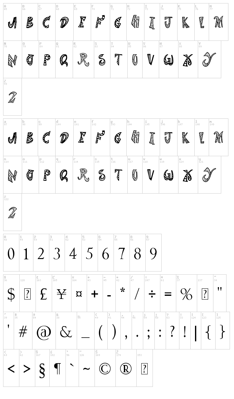 Anywhere But Home font map